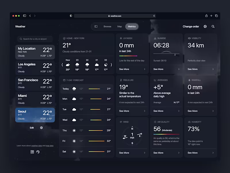 Cover image for 🌧️ Product design for weather dashboard platform | Hyperactive