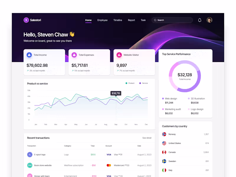 Cover image for Web App / Dashboard Design