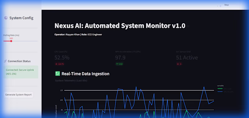 Cover image for "THIS IS THE AUTOMATED DASHBOARD. ONE OF MY CLIENTS IN FIVER...