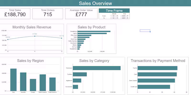 Cover image for Ecommerce Dashboard
