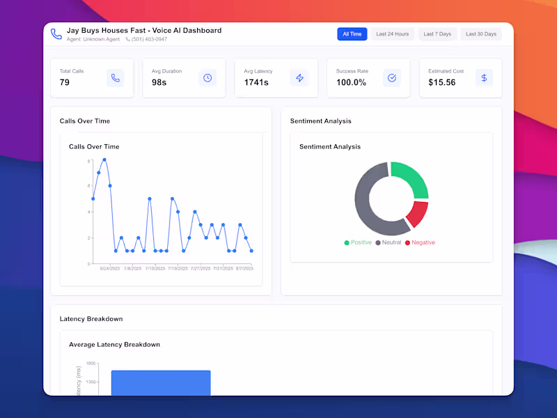 Cover image for Voice Agent Dashboard - Professional Analytics for Retell AI