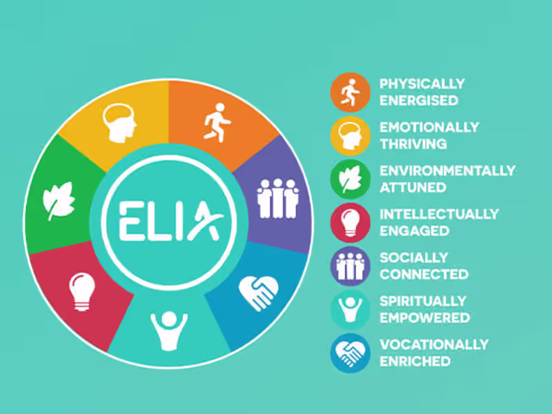 Cover image for ELIA Wellness