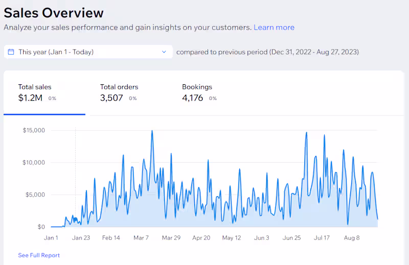 Cover image for FB ADS | IG ADS | TikTok Ads 