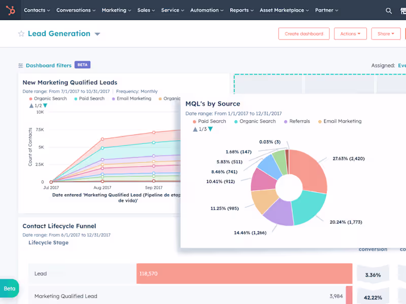 Cover image for HubSpot Reporting