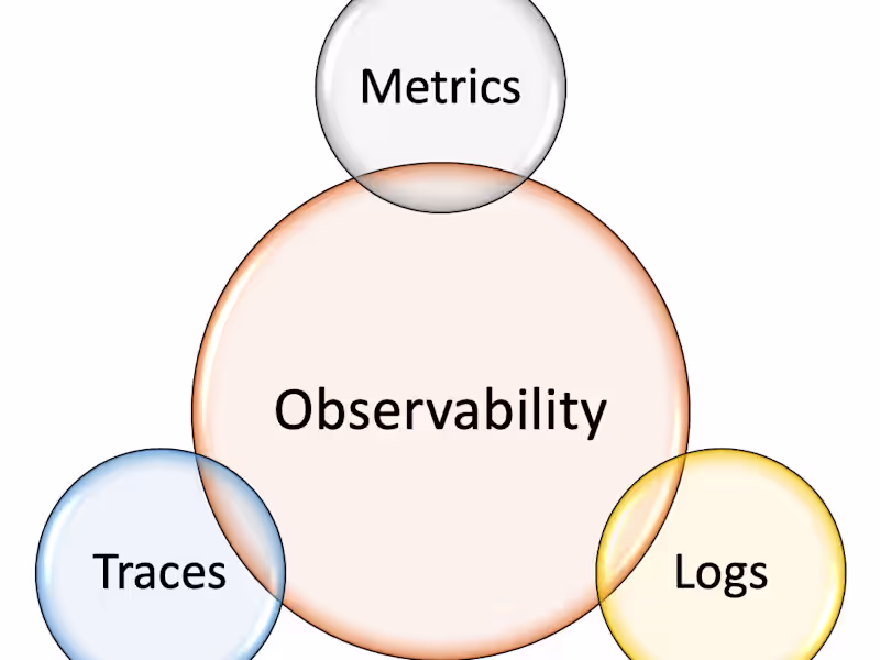 Cover image for Monitoring and Observability for cloud infrastructure