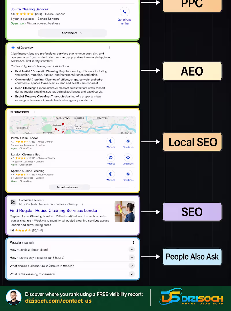 Cover image for Ranking on Google used to