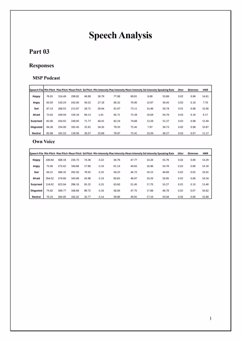 Cover image for Python programming, and Praat for Speech Analysis
