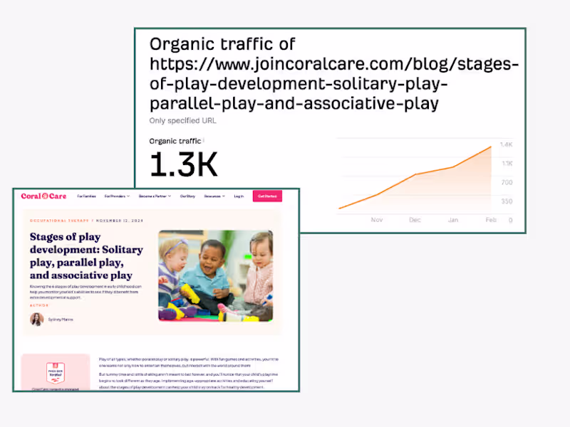 Cover image for SEO Blog Posts 