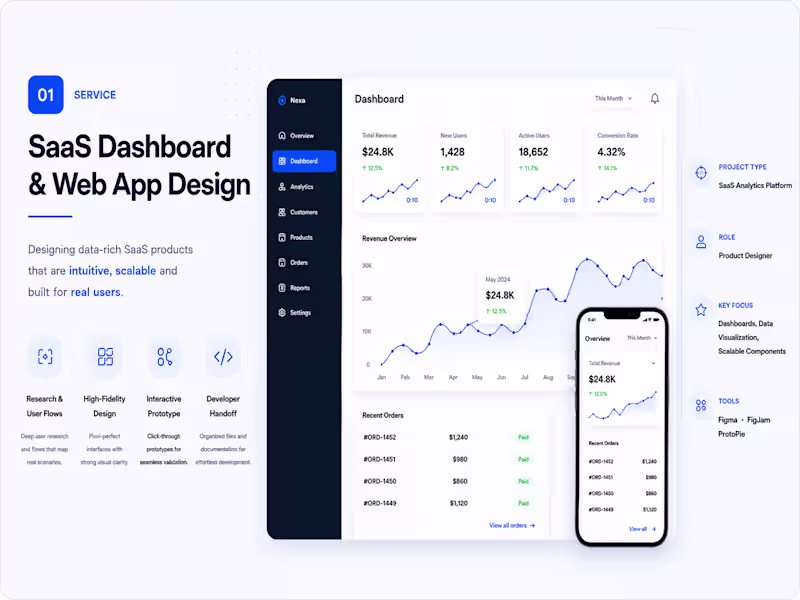Cover image for Design Modern SaaS Dashboards & Enterprise Web Apps
