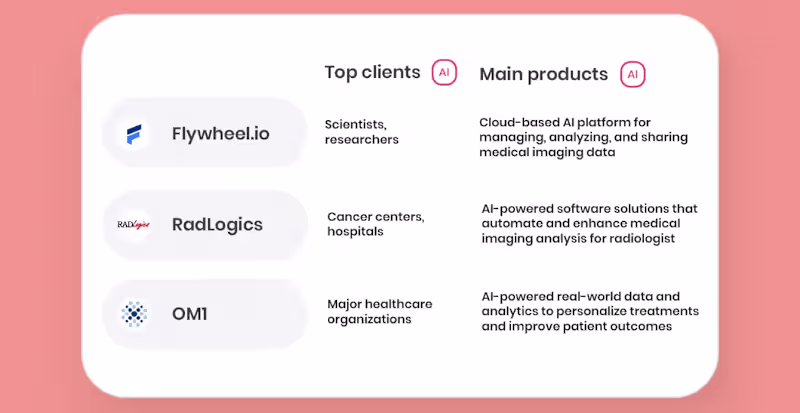 Cover image for FounderNest — AI Columns