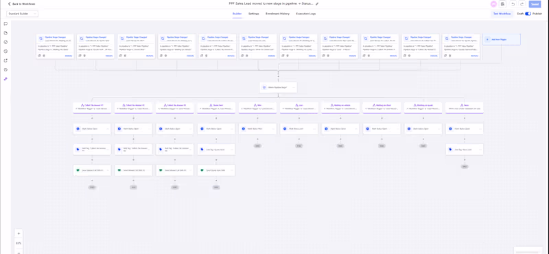 Cover image for Project Title: PPF Sales Pipeline