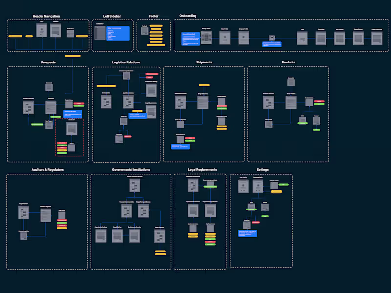 Cover image for Senior User Experience Designer