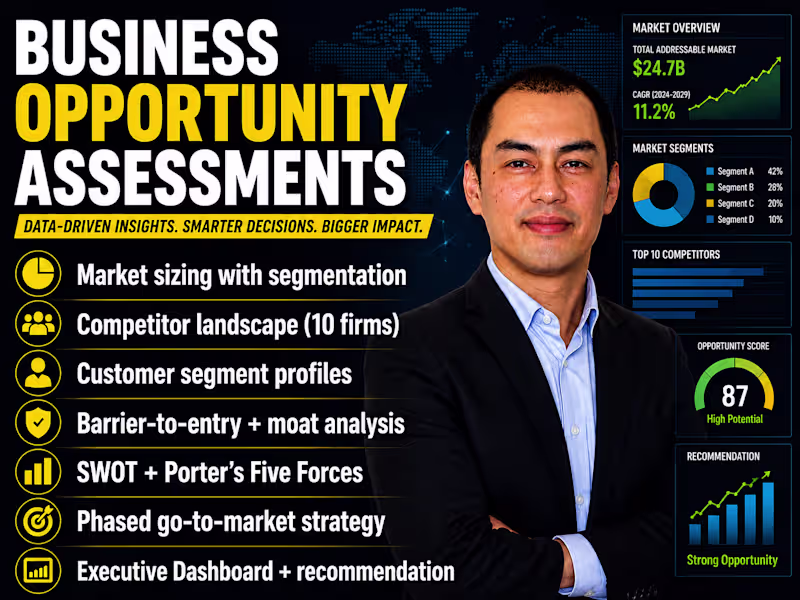 Cover image for Business opportunity evaluation with market research & analysis