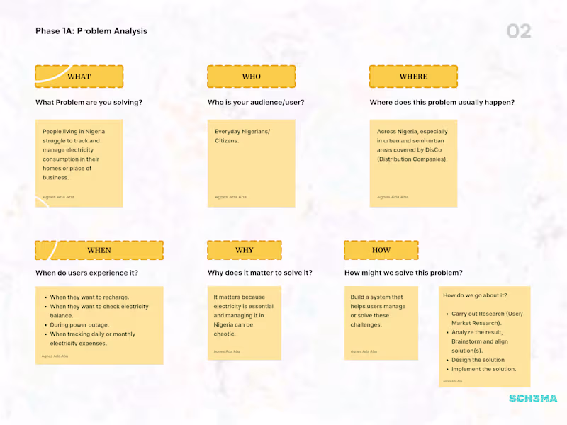 Cover image for Before designing anything, we take time to understand the pr...