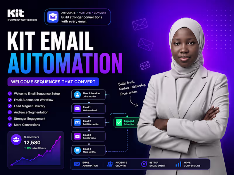 Cover image for Kit Welcome Email Sequence & Automation Setup