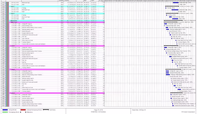 Cover image for Scheduling on a Primavera P6