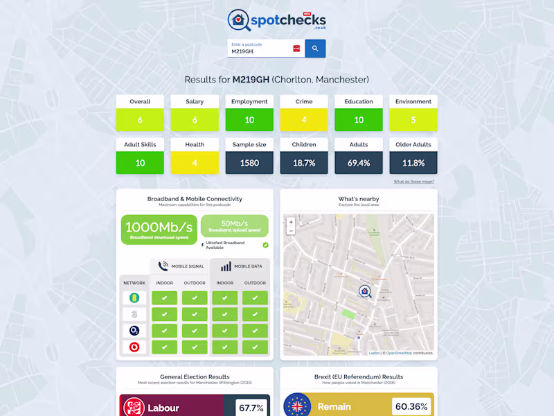 Cover image for Spotchecks Web App Design & Development