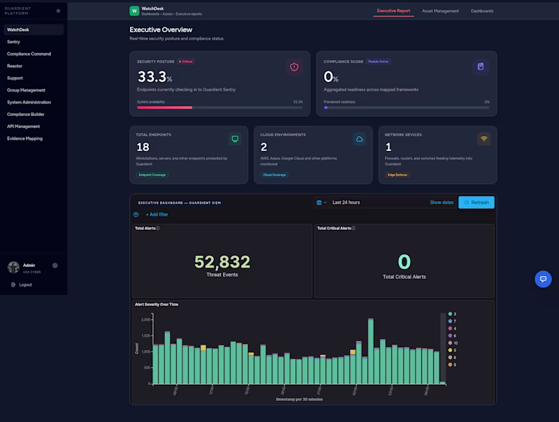 Cover image for Customer Portal & SOAR Platform

Built