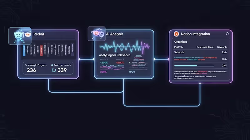 Cover image for Automated Reddit Monitoring and Insights into Notion
