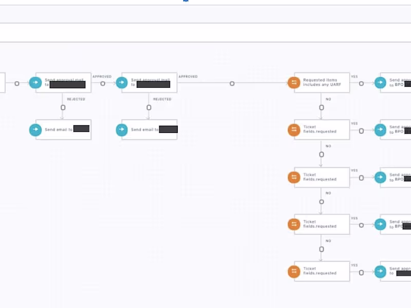 Cover image for Automated approval and assignment workflows for user requests