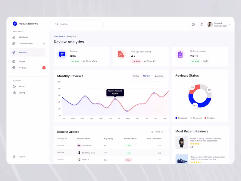 Cover image for Worked on a Shopify review