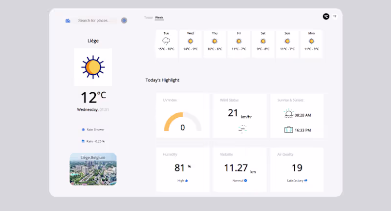 Cover image for Created a weather App with Angular and hosted with gitpages