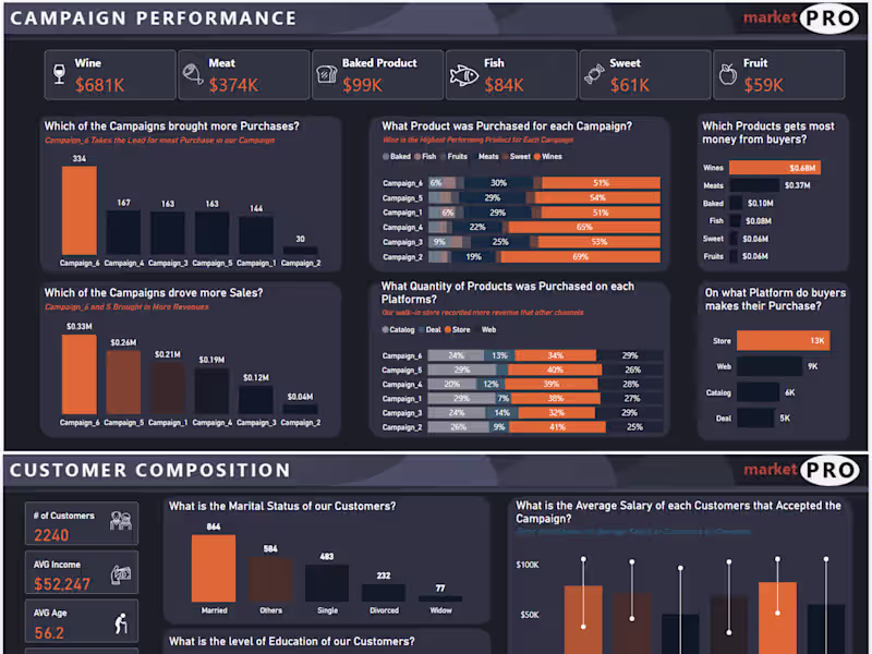 Cover image for I Analyze your Business Data to Optimize your Sales and Growth