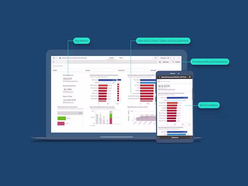 Cover image for Interactive Data Visualization Dashboard
