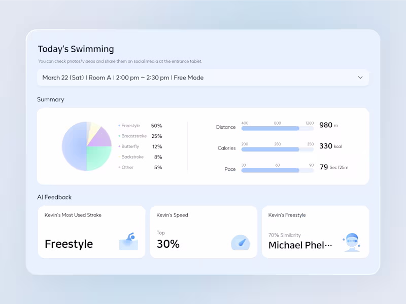 Cover image for UX/UI Design for Swimming Center