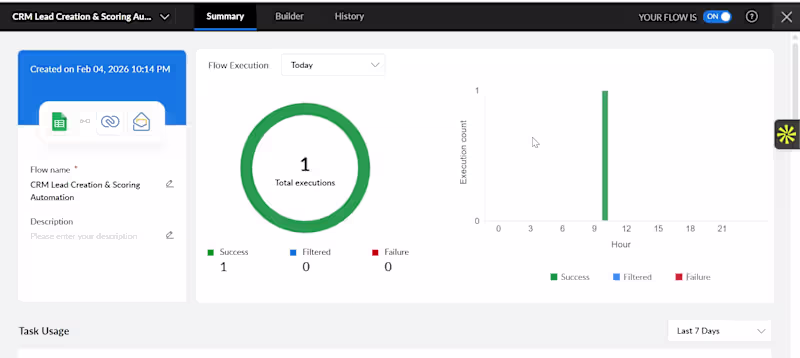 Cover image for CRM Lead Creation & Scoring Automation