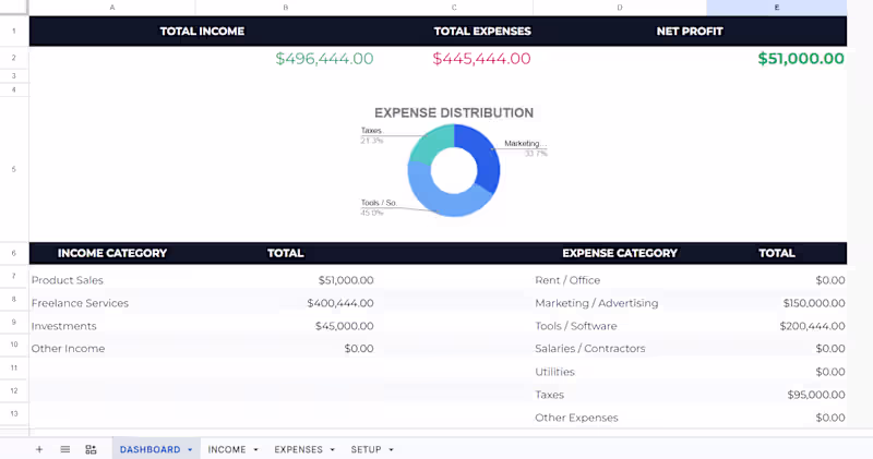 Cover image for Personal Finance Tracker: Automated Google