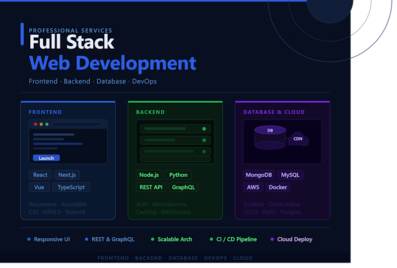 Cover image for Full-Stack Web Development