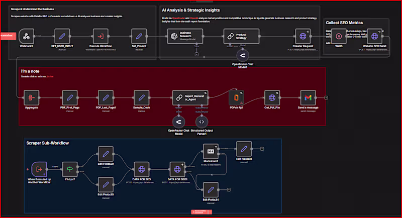Cover image for SEO Audit Report Generator
You enter