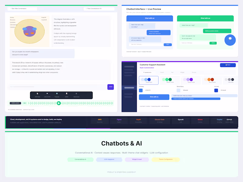 Cover image for Website AI Chatbots & Support Assistants