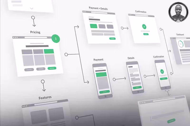 Cover image for ELEVATED DIGITAL EXPERIENCES: AS A UX / UI SPECIALIST'S 