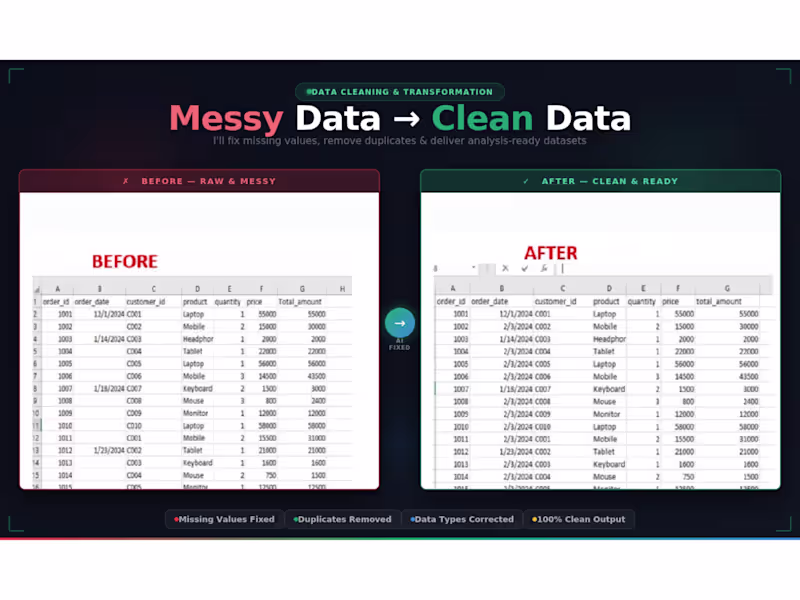 Cover image for AI-Powered Data Cleaning Tool