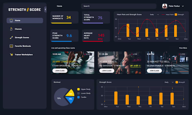 Cover image for UI/UX Design for Data Visualization