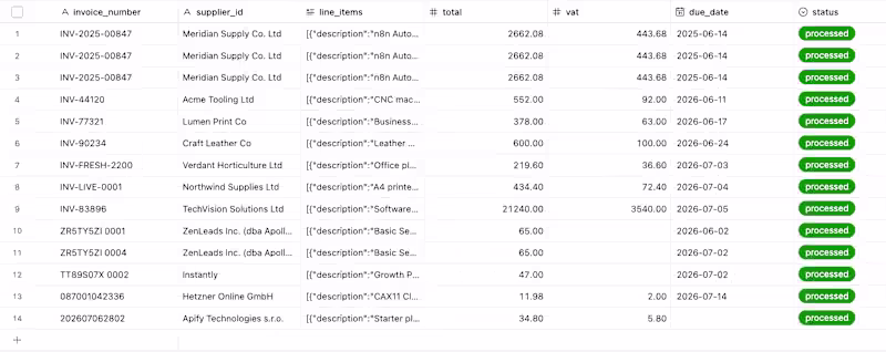 Cover image for AI Document Processing Pipeline —