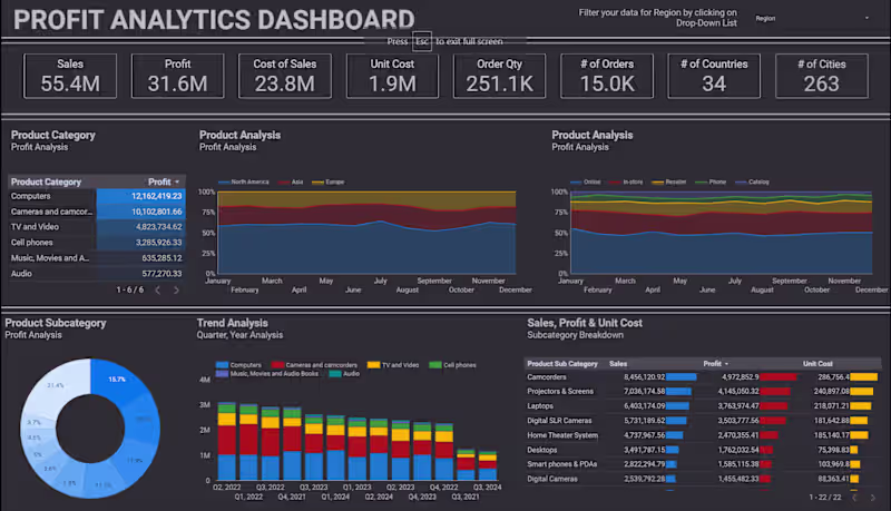 Cover image for Comprehensive Data Analytics and Dashboard Development Services