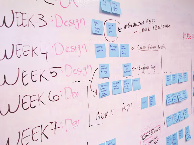 Cover image for Project Management