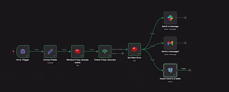 Cover image for Production-grade error handling workflow built