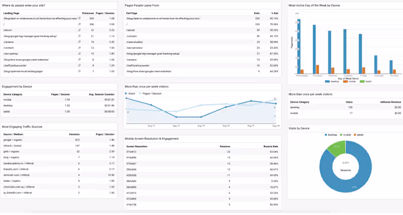 Cover image for GA & GTM Dashboards