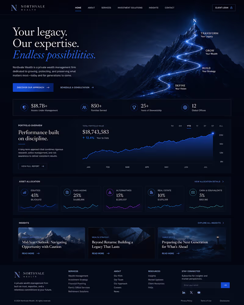 Cover image for Private Wealth Management Website