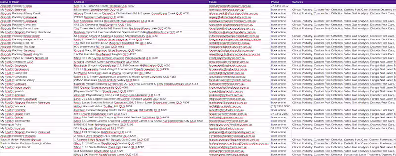 Cover image for Data Scraping - All Medical
