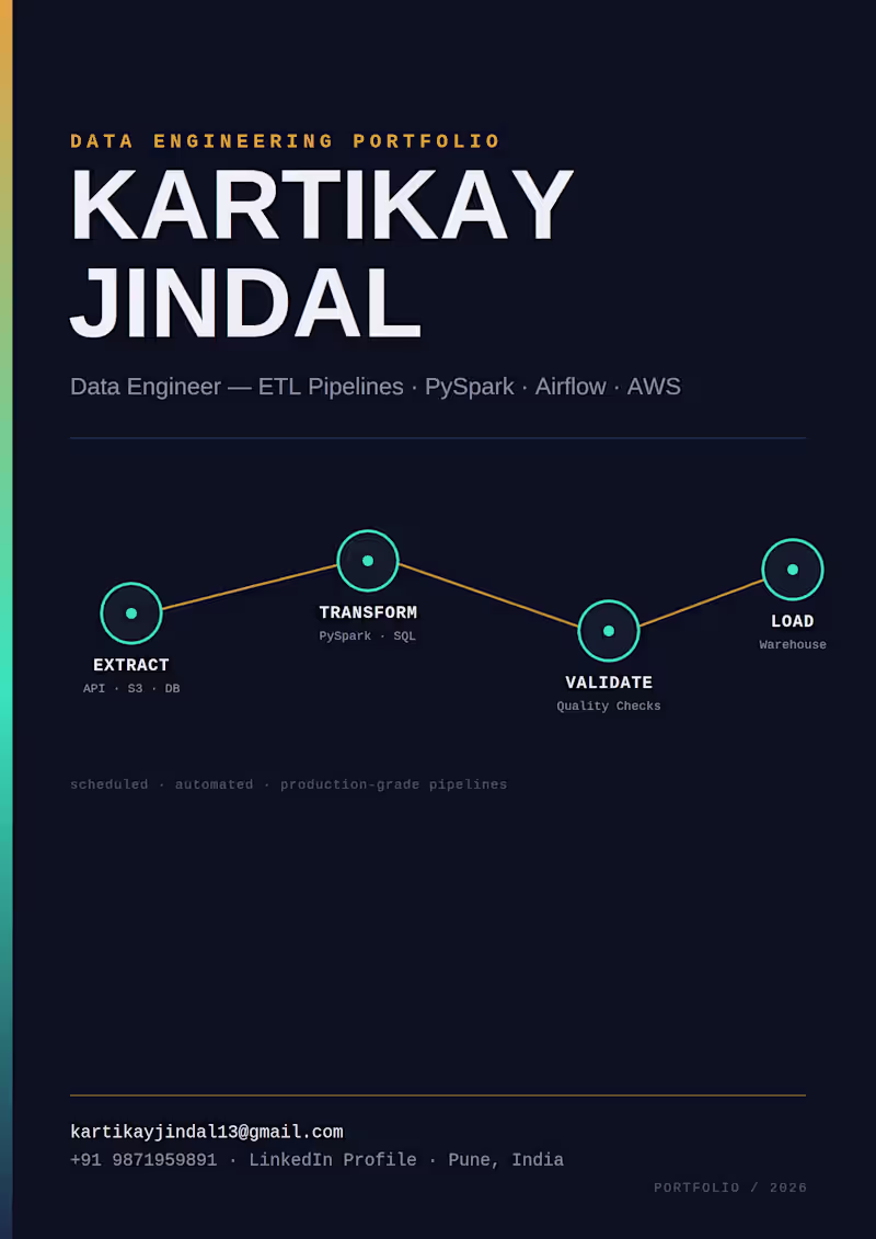 Cover image for ETL Pipeline Developer