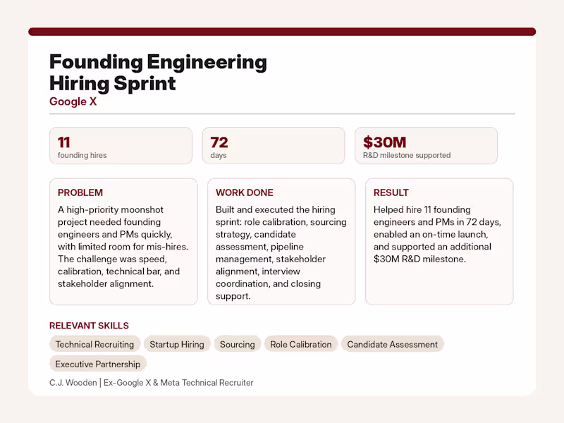 Cover image for Founding Engineer Hiring Sprint