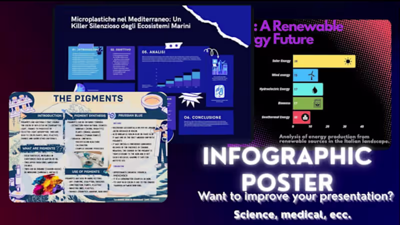 Cover image for Scientific Poster Design for Clear Data Presentation