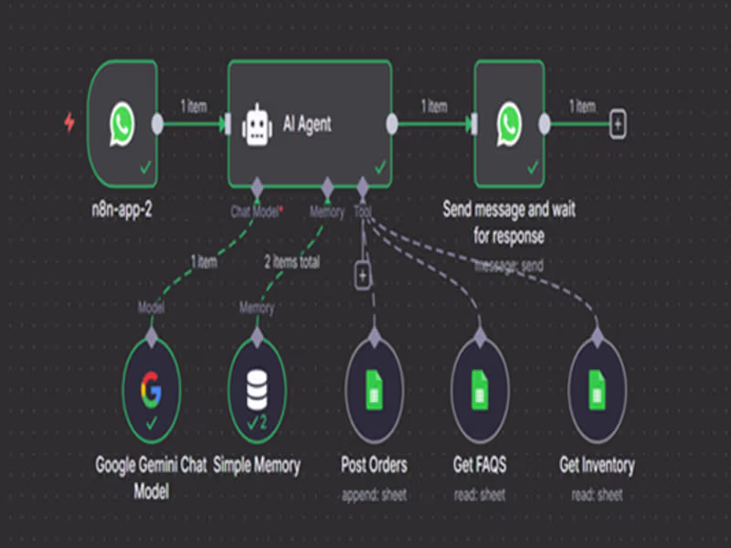 Cover image for Lead Capture + Email & WhatsApp Nurture (n8n)
