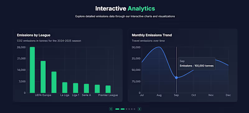 Cover image for SportEcolytics Dashboard - SupaBase, Next.JS,