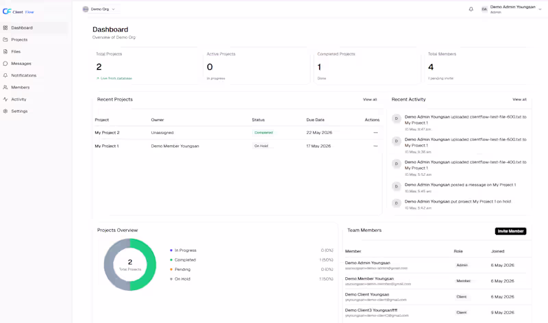 Cover image for Custom Client Portal Development